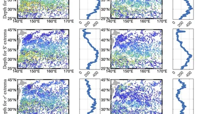 Research on vertical structure and origin of eddies in Kuroshio-Oyashio Extension region featured image