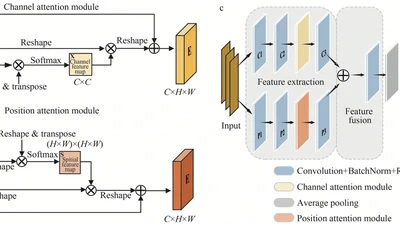A Dual-attention Embedded CNN Model for Estimating Mixed Layer Depths in the Bay of Bengal featured image