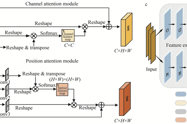 A Dual-attention Embedded CNN Model for Estimating Mixed Layer Depths in the Bay of Bengal