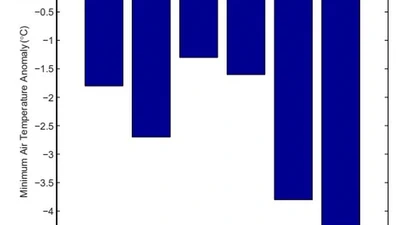Analysis of the Extremely Cold and Heavy Snowfall in North America in January 2015 featured image