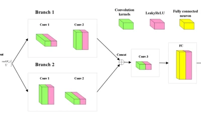 DOA Estimation of Underwater Acoustic Array Signal Based on Wavelet Transform with Double branch Convolutional Neural Network featured image