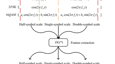 One2ThreeNet: An Automatic Microscale-Based Modulation Recognition Method for Underwater Acoustic Communication Systems featured image