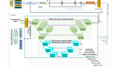 Two-stage Hydroacoustic Signal Demodulation Based on Attention and Generative Lightweight Folding U-network featured image