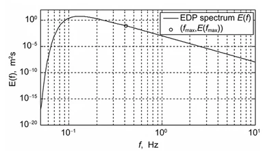 高频表面波对定常Ekman流解的影响 featured image