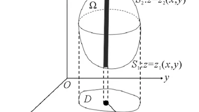 三重积分计算的投影法与截面法的分析 featured image