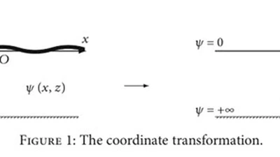 Nonlinear Hydroelastic Interaction among a Floating Elastic Plate, Water Waves, and Exponential Shear Currents featured image