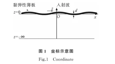 黏弹性板水弹性响应的非线性分析 featured image