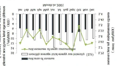 Study on Energy Consumption of Hotel Based on Extended STIRPAT Model featured image
