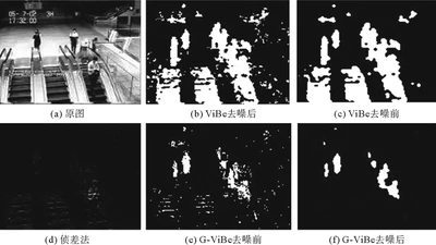 一种基于改进混合高斯模型的运动目标检测算法 featured image