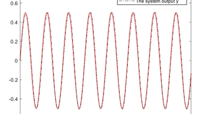 Observer-Based Adaptive Multi-dimensional Taylor Network Control for Nonlinear Systems with Time-Delay featured image