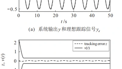  具有有限时间输出约束的切换非线性时滞系统的多维泰勒网自适应控制  featured image