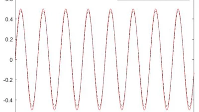 Multi-Dimensional Taylor Network-Based Adaptive Control for Nonlinear Systems with Unknown Parameters featured image