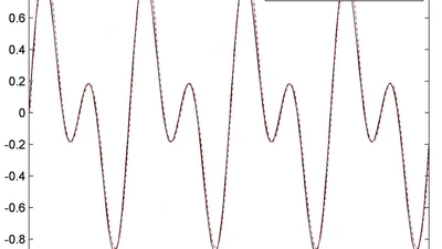  Adaptive Tracking Control of a Class of Nonlinear Systems with Input Delay and Dynamic Uncertainties Using Multi-dimensional Taylor Network featured image