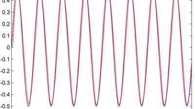 Adaptive Multi‐dimensional Taylor Network Funnel Control of a Class of Nonlinear Systems with Asymmetric Input Saturation featured image