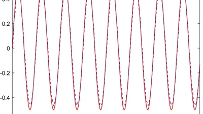 “Novel Adaptive Controller Design for a Class of Switched Nonlinear Systems Subject to Input Delay Using Multi‐dimensional Taylor Network” featured image