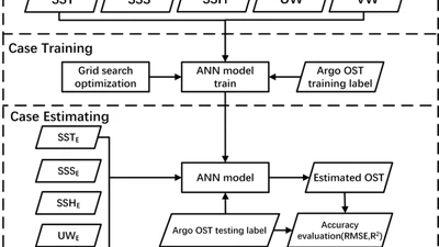 Subsurface Temperature Estimation from Sea Surface Data Using Neural Network Models in the Western Pacific Ocean featured image