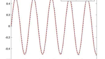 Adaptive Tracking Control for Switched Nonlinear Systems Subject to Input Delay and Saturation Using Multi-Dimensional Taylor Network Approach featured image