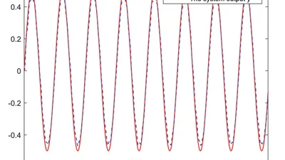 Novel Adaptive Controller Design for a Class of Switched Nonlinear Systems Subject to Input Delay Using Multi‐dimensional Taylor Network featured image