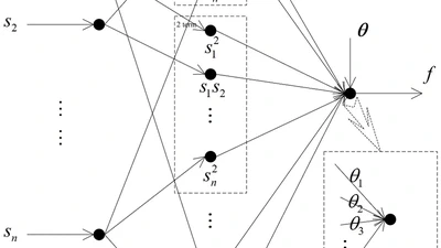 Control Design for Stochastic Nonlinear Systems with Full-state Constraints and Input Delay: A New Adaptive Approximation Method featured image