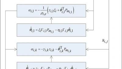 Adaptive Decentralized Prescribed Performance Control for a Class of Large-Scale Nonlinear Systems Subject to Nonsymmetric Input Saturations featured image
