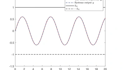 Switching Threshold‐based Event‐triggered Adaptive Asymptotic Tracking Control for Stochastic Nonlinear Systems with Full‐state Constraints featured image