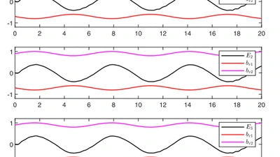 Adaptive Finite-Time Control for Switched Nonlinear Systems Subject to Multiple Objective Constraints via Multi-Dimensional Taylor Network Approach featured image