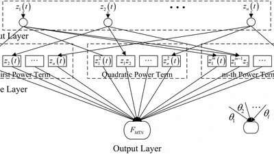 Adaptive Multi-Switching-Based Global Tracking Control for Switched Nonlinear Systems With Prescribed Performance featured image