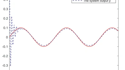 “Adaptive Backstepping-Based Sampled-Data Tracking Control with Prescribed Performance for Switched Nonlinear Systems” featured image
