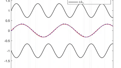 MTN‐Based Adaptive Finite‐Time Tracking Control for Switched Non‐Linear Systems With Time‐Varying State Function Constraints featured image