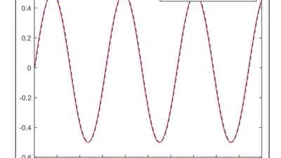 Event-Triggered Adaptive Multi-Dimensional Taylor Network Tracking Control for Stochastic Nonlinear Systems featured image