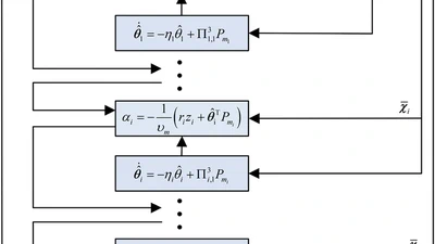 A Novel Network-Based Controller Design for a Class of Stochastic Nonlinear Systems with Multiple Faults and Full State Constraints featured image