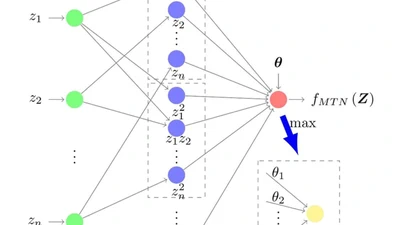 Adaptive Tracking Control for a Class of Nonlinear Systems with Intermittent Actuator Faults under Prescribe Output Tracking Performance featured image