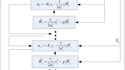 Adaptive Multi-Dimensional Taylor Network Tracking Control of Time-Varying Delay Nonlinear Systems Subject to Input Saturation featured image