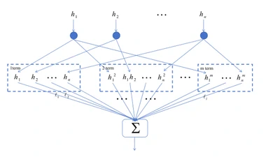 Adaptive Fixed-Time Tracking Control for Nonlinear Systems Subject to Asymmetric Input Saturation featured image