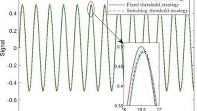Event-Triggered Adaptive Compensation Control for Stochastic Nonlinear Systems with Multiple Failures: An Improved Switching Threshold Strategy featured image