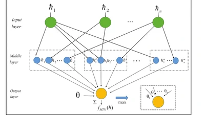 Fault Compensation-Based Adaptive Tracking Control for Nonlinear Systems with Actuator Saturation and Multiple Sensor Faults featured image