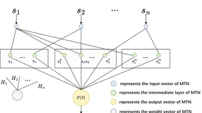 “Adaptive Tracking Control of Nonlinear Multi-Agent Systems Subject to Multiple Constraints via Multi-Dimensional Taylor Network” featured image