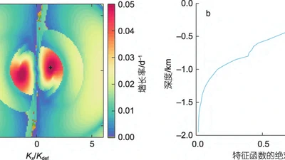 南太平洋热带-副热带区斜压不稳定的多年代际趋势及其机制分析 featured image