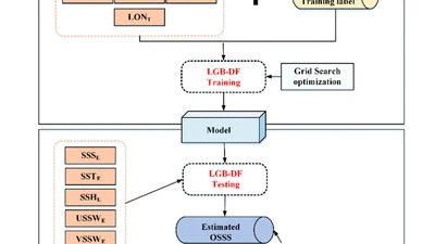Reconstruction of Subsurface Salinity Structure in the South China Sea Using Satellite Observations: A LightGBM-Based Deep Forest Method featured image