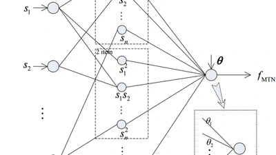 Adaptive Multi‐dimensional Taylor Network Tracking Control for Nonlinear Systems with Input Saturation and~Full~State Time‐varying Constraints featured image