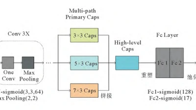 基于自注意力路由胶囊网络的多音事件检测 featured image