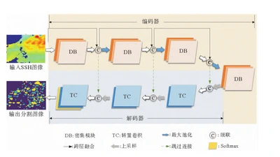基于深度卷积神经网络的海洋多目标涡旋检测方法 featured image