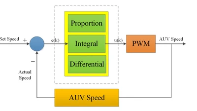 Profile Autonomous Underwater Vehicle System for Offshore Surveys featured image
