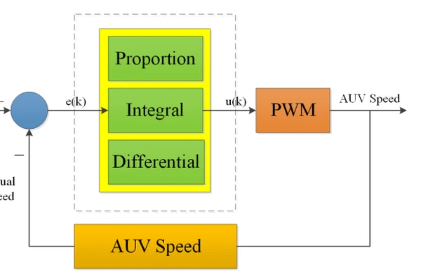 Profile Autonomous Underwater Vehicle System for Offshore Surveys