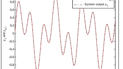 Adaptive Decentralized Tracking Control of a Class of Large-Scale Nonlinear Systems with Unknown Dead-Zone Inputs Using Neural Network featured image