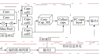 基于深度胶囊网络融合模型的多声音事件检测 featured image