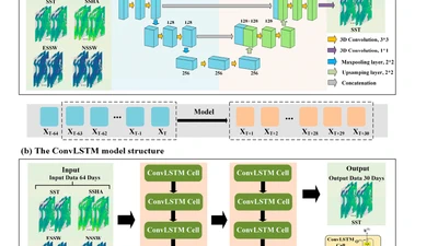 Sea Surface Temperature and Marine Heat Wave Predictions in the South China Sea: A 3D U-Net Deep Learning Model Integrating Multi-Source Data featured image