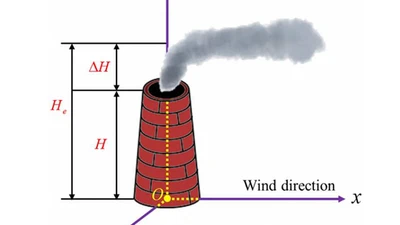 CO             textsubscript2             Emission Dispersion of Multiple Point Sources in the Localized Regions Together with Its Intensity Inversion Model featured image