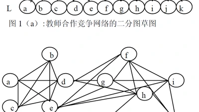 A Collaboration-competition Network Model for Teachers Based on BA Growing Networks featured image