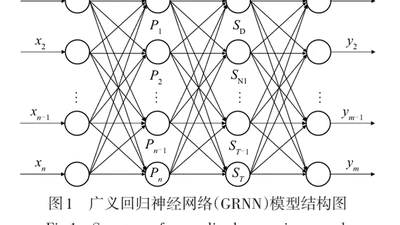 基于广义回归神经网络的日总辐射曝辐量预估 featured image